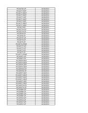 PIC16F917-E/P datasheet.datasheet_page 4