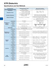 0603YC105JAT2A datasheet.datasheet_page 2