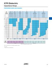 12061C104JAT2P datasheet.datasheet_page 3