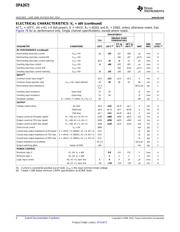 OPA2673IRGVTG4 datasheet.datasheet_page 4