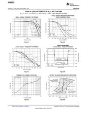 OPA2673IRGVTG4 datasheet.datasheet_page 6