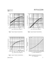 IRFR220 datasheet.datasheet_page 3