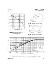 IRFR220 datasheet.datasheet_page 5