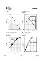 SPP15N60CFDHKSA1 datasheet.datasheet_page 5