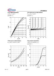 SPP15N60CFDHKSA1 datasheet.datasheet_page 6