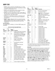 ADSP-2183KCA-210 datasheet.datasheet_page 4