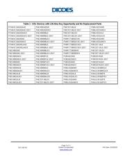 PI3B16233AEX datasheet.datasheet_page 3