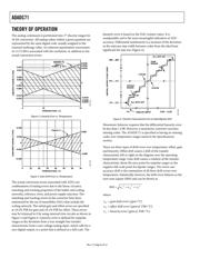 ADADC71KD datasheet.datasheet_page 6