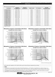 BLM11B221SBPTM00(BLM18BB221SN1D) 数据规格书 2