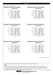 BLM11B221SBPTM00(BLM18BB221SN1D) 数据规格书 4