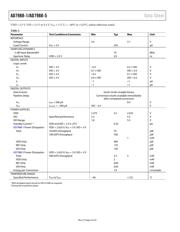 AD7988-1BCPZ-RL7 数据规格书 4