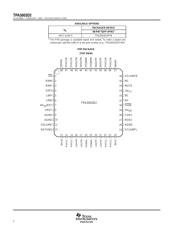 TPA3003D2PFB datasheet.datasheet_page 2