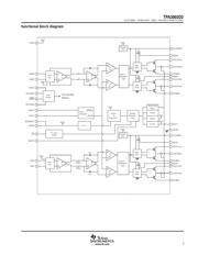 TPA3003D2PFBG4 datasheet.datasheet_page 3