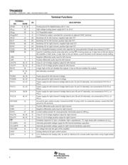 TPA3003D2PFBG4 datasheet.datasheet_page 4