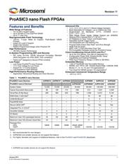 A3PN020-QNG68 datasheet.datasheet_page 1