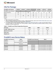 A3PN020-QNG68 datasheet.datasheet_page 2