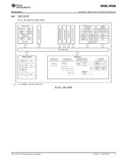 DM385 datasheet.datasheet_page 5