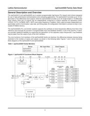 ISPPAC-CLK5510V-01TN48C datasheet.datasheet_page 2