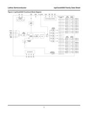 ISPPAC-CLK5510V-01TN48C datasheet.datasheet_page 3