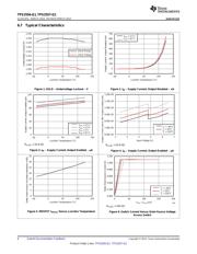 TPS2557QDRBRQ1 datasheet.datasheet_page 6