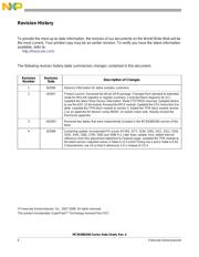 S9S08DZ60F2MLF datasheet.datasheet_page 6