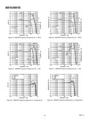 AD8185-EVAL datasheet.datasheet_page 4