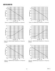 AD8185-EVAL datasheet.datasheet_page 6