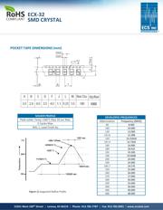 ECS-240-20-33-DU-TR datasheet.datasheet_page 2