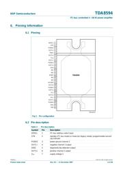 TDA8594 datasheet.datasheet_page 4