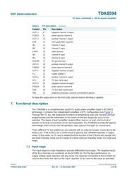 TDA8594 datasheet.datasheet_page 5