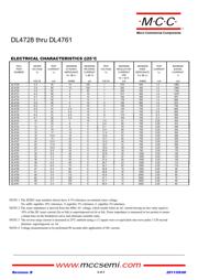 DL4744A-TP datasheet.datasheet_page 2