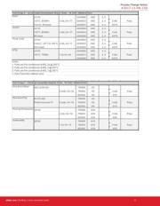 SI8233BB-D-IM 数据规格书 6