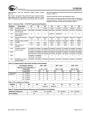 CY22150FZXC datasheet.datasheet_page 5