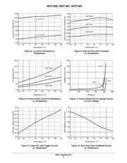 NCP1002P datasheet.datasheet_page 6