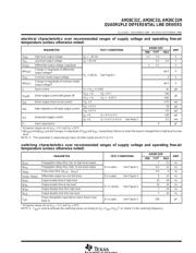 AM26C31C datasheet.datasheet_page 5