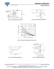 IRFL9014TRPBF datasheet.datasheet_page 5