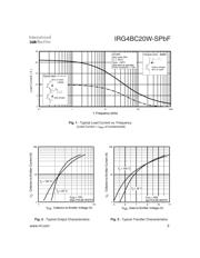 IRG4BC20W-SPBF datasheet.datasheet_page 3