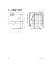 IRG4BC20W-SPBF datasheet.datasheet_page 6