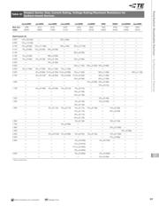 2920L300/15DR datasheet.datasheet_page 3