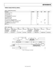 AD8108EB 数据规格书 5