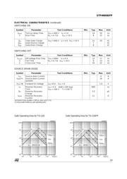 STP4NB80 datasheet.datasheet_page 3