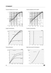 STP4NB80 datasheet.datasheet_page 4