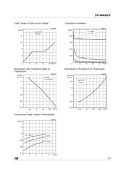 STP4NB80FP datasheet.datasheet_page 5