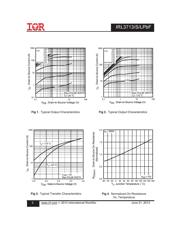 IRL3713PBF datasheet.datasheet_page 3