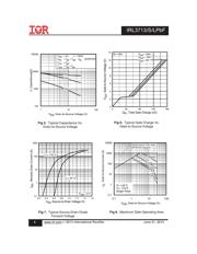 IRL3713PBF datasheet.datasheet_page 4