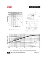 IRL3713PBF datasheet.datasheet_page 5