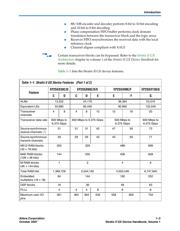 EP2SGX60CF780C3N datasheet.datasheet_page 5