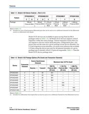 EP2SGX60CF780C3N datasheet.datasheet_page 6