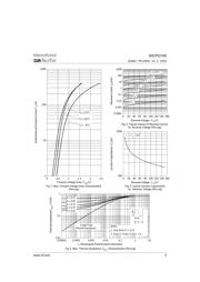 60CPQ150 datasheet.datasheet_page 3