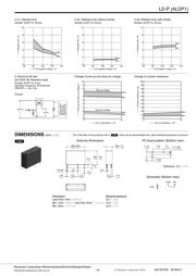 ALDP105 datasheet.datasheet_page 3